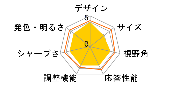 DIOS-191ZE [18.5�C���` �u���b�N]�̃��[�U�[���r���[