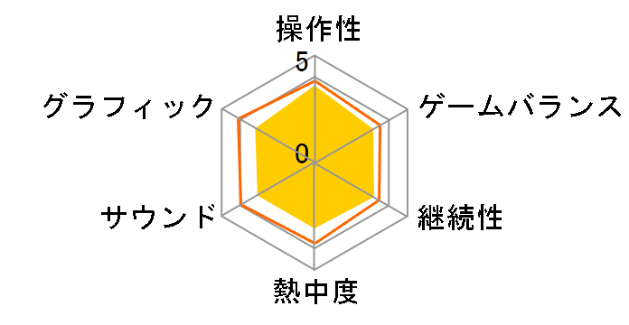 �f�b�h ���C�W���O2 [PS3]�̃��[�U�[���r���[