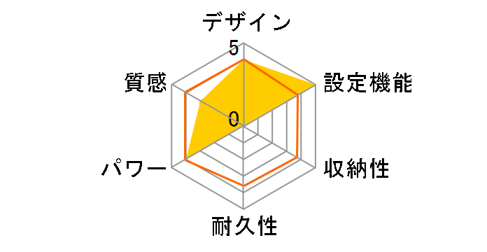 CWC-210�̃��[�U�[���r���[