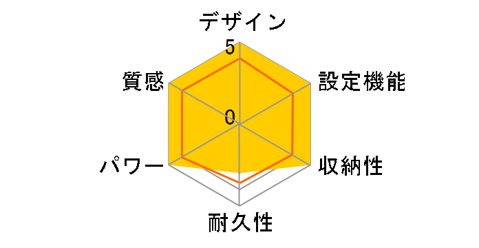 CWC-310�̃��[�U�[���r���[