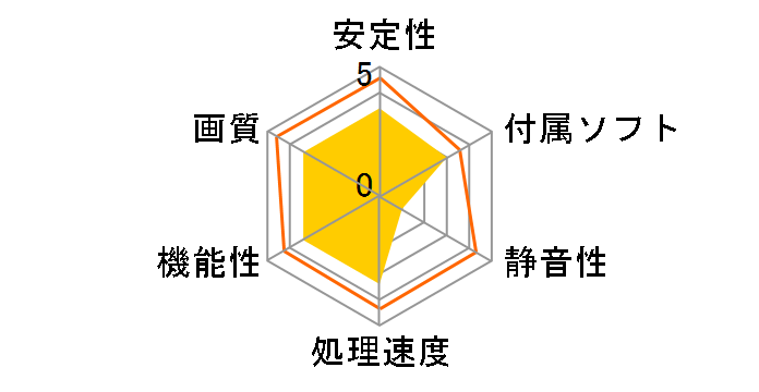 GV-N450-1GI [PCIExp 1GB]�̃��[�U�[���r���[