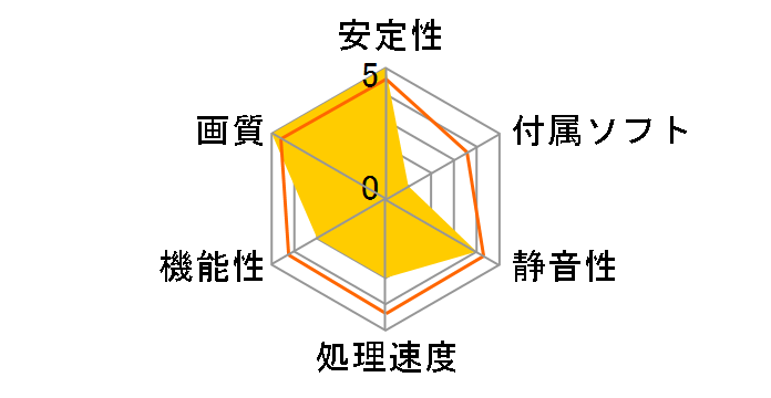 GeForce GTS 450 (1024MB GDDR5) [PCIExp 1GB]�̃��[�U�[���r���[