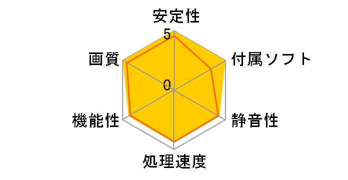 GF-GTS450-E1GHD [PCIExp 1GB]�̃��[�U�[���r���[