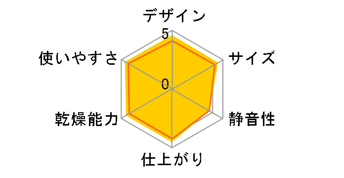 �A�b�ƃh���C HFK-SD1(P) [�s���N]�̃��[�U�[���r���[