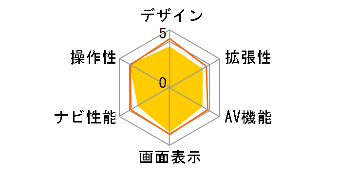 AVN110M�̃��[�U�[���r���[