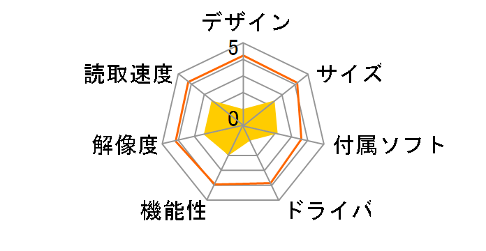 ScanBit MFS-A4�̃��[�U�[���r���[