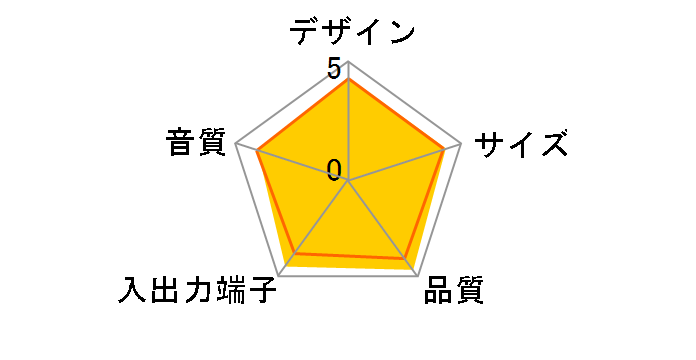 JBL ON STATION IV [�z���C�g]�̃��[�U�[���r���[