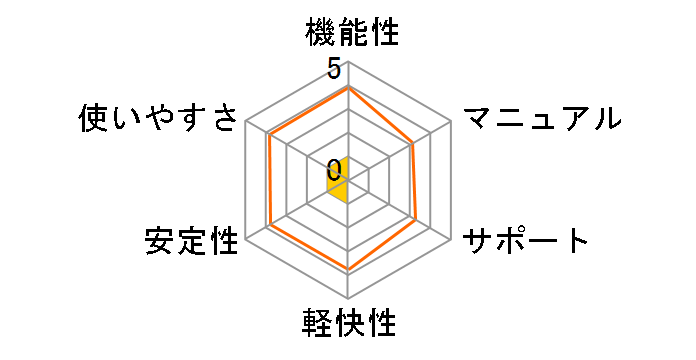 �}�J�t�B�[ �C���^�[�l�b�g�Z�L�����e�B2011 3�� 2�N�ł̃��[�U�[���r���[