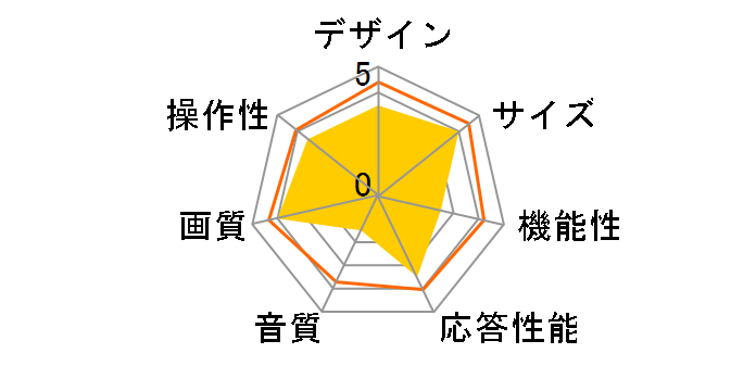 VERINI TLD-19G121LB [19�C���`]�̃��[�U�[���r���[