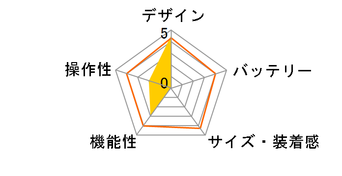 peb TR10-GR [�O���[��]�̃��[�U�[���r���[