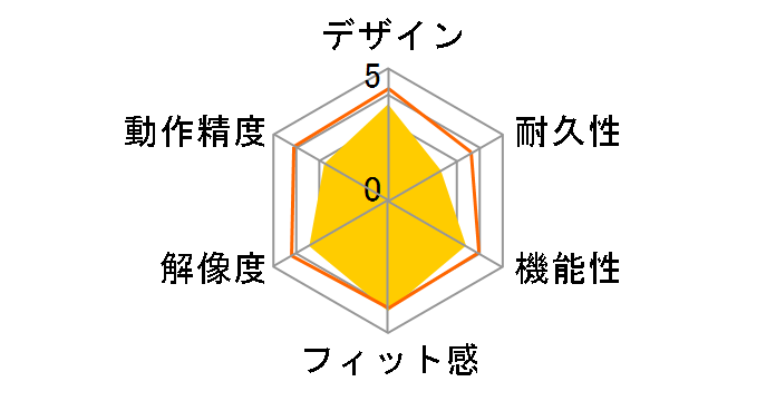 M-Y5URSV [�V���o�[]�̃��[�U�[���r���[