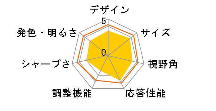 2236Vwh AWV2236W0H-G23R [21.5�C���`]�̃��[�U�[���r���[