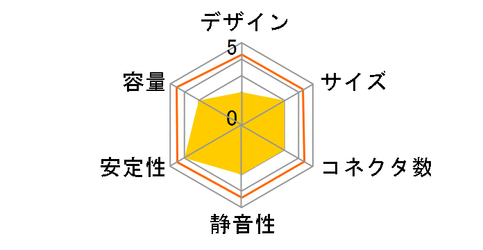 E85-550�̃��[�U�[���r���[