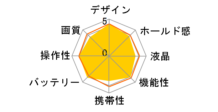 PowerShot SX30 IS�̃��[�U�[���r���[