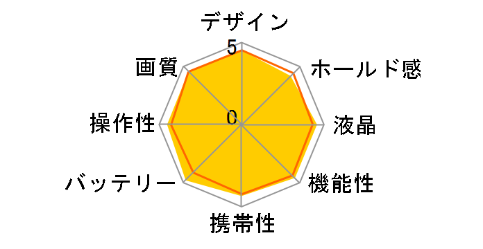 D7000 �{�f�B�̃��[�U�[���r���[