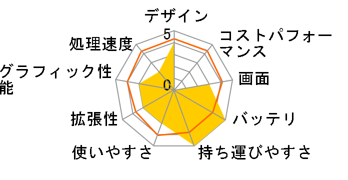 dynabook RX3 TM226Y/3HD PPR3TM2Y2MRNG�̃��[�U�[���r���[