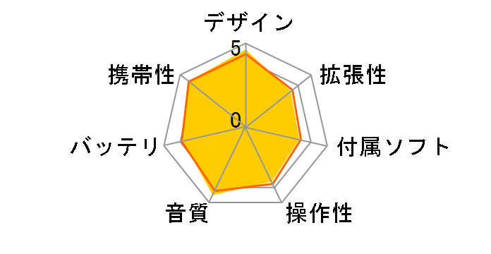 NW-A855 (B) [16GB �u���b�N]�̃��[�U�[���r���[