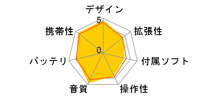 NW-A856 (W) [32GB �z���C�g]�̃��[�U�[���r���[