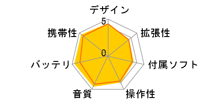 NW-S754 (L) [8GB �u���[]�̃��[�U�[���r���[