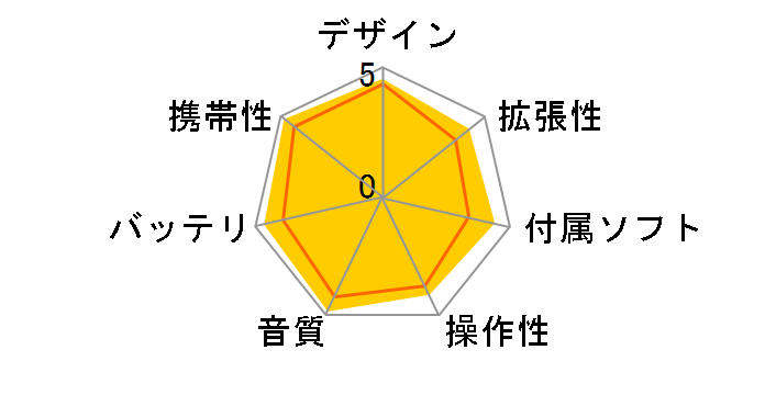 NW-S755K (G) [16GB �O���[��]�̃��[�U�[���r���[