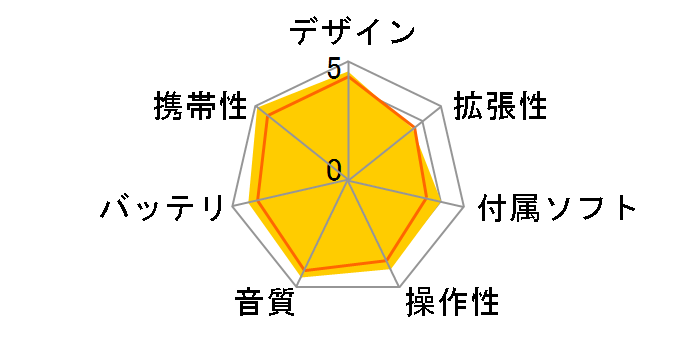 NW-E052K (S) [2GB �V���o�[]�̃��[�U�[���r���[