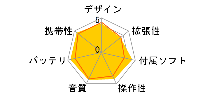 NW-E053K (L) [4GB �u���[]�̃��[�U�[���r���[