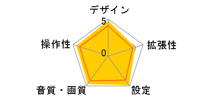 TU-DTV60�̃��[�U�[���r���[