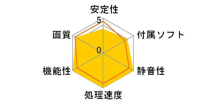 ENGTS 450 DirectCU TOP/DI/1GD5 [PCIExp 1GB]�̃��[�U�[���r���[