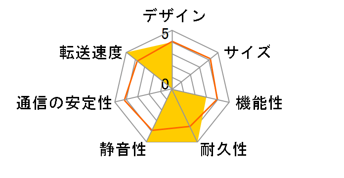 TS-459 Pro+ Turbo NAS�̃��[�U�[���r���[