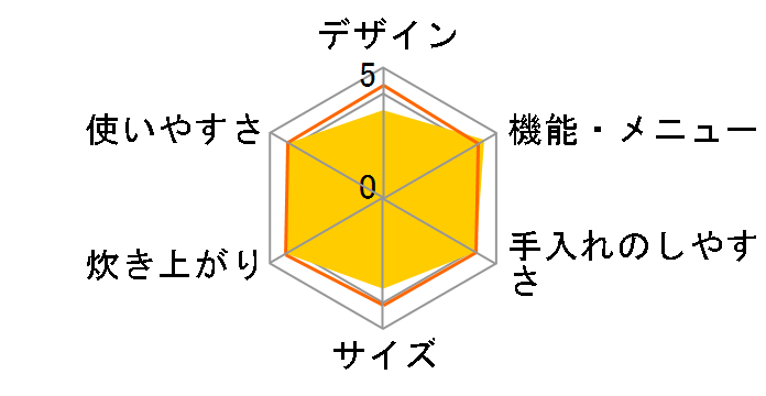 �ɂߐ��� NP-HW10-XA [�X�e�����X]�̃��[�U�[���r���[