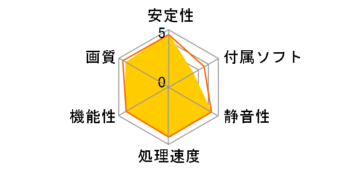 ENGTX460 DirectCU/2DI/1G/FF14 [PCIExp 1GB]�̃��[�U�[���r���[