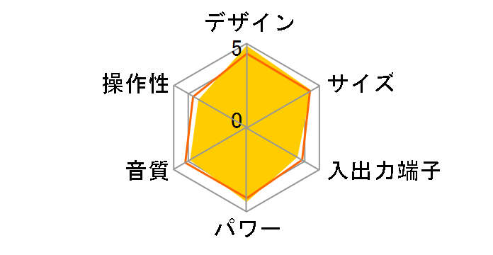 CMT-L7D�̃��[�U�[���r���[