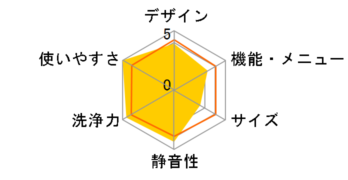 JW-MD1080A�̃��[�U�[���r���[