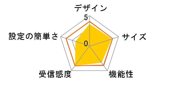 MZK-WG300FF14�̃��[�U�[���r���[