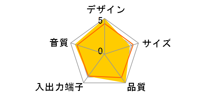 RDP-NWSK8�̃��[�U�[���r���[