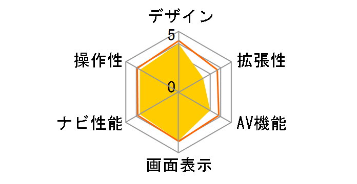 Premium Navigation DTN-VX005�̃��[�U�[���r���[