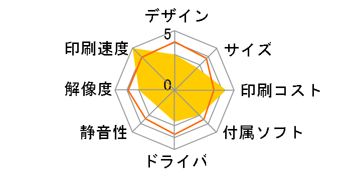 �I�t�B���I�v�����^ PX-B310�̃��[�U�[���r���[