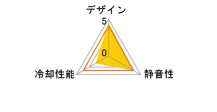 N2000 FS�̃��[�U�[���r���[