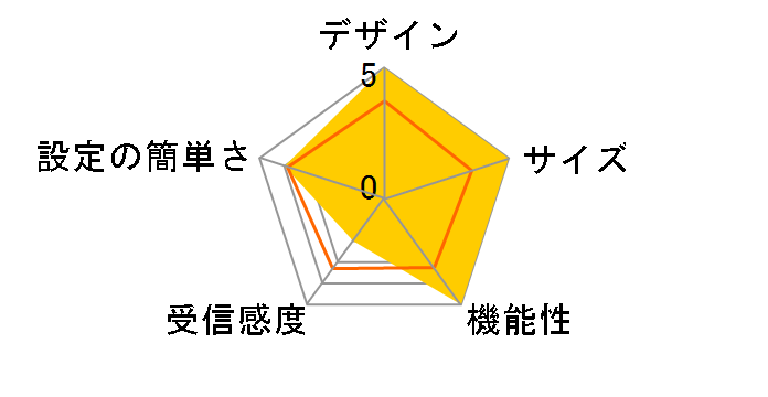 D32HW [�z���C�g]�̃��[�U�[���r���[