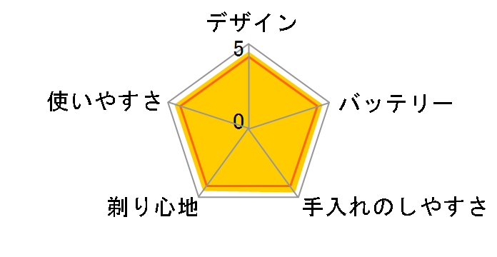 �u���E�� �V���[�Y7 790CC-4�̃��[�U�[���r���[