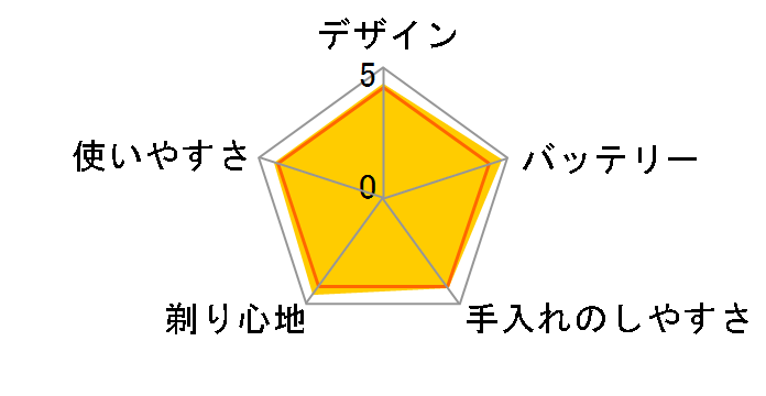 �u���E�� �V���[�Y7 760CC-4�̃��[�U�[���r���[