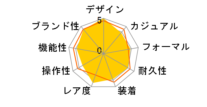 ���W�I�~�[�� 10�f�C�Y GMT PAM00323�̃��[�U�[���r���[