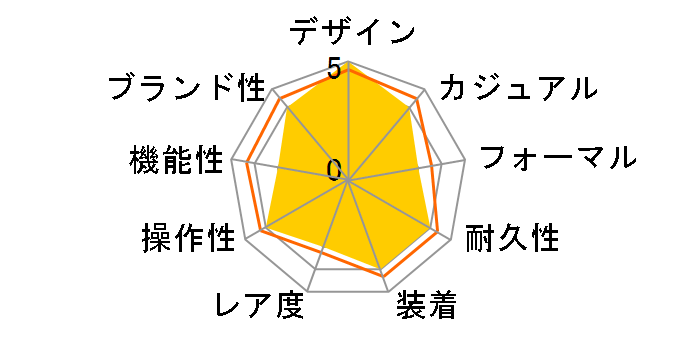 �t�H���} �G�R�E�h���C�u BM6774-51C�̃��[�U�[���r���[