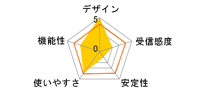 WHG-NAPG/A�̃��[�U�[���r���[