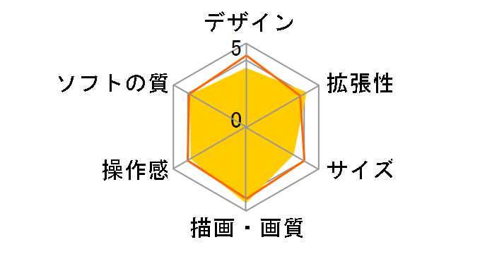 �v���C�X�e�[�V����3 HDD 320GB �N���V�b�N��z���C�g CECH-2500B LW�̃��[�U�[���r���[