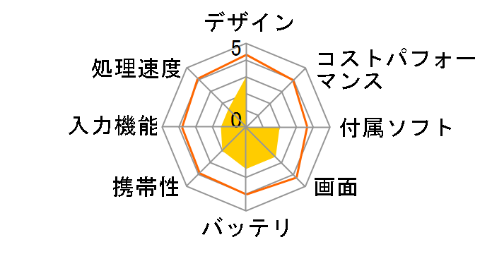 Meopad T740 MEO-T740�̃��[�U�[���r���[