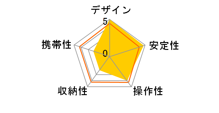 Alta Pro 263AB100�̃��[�U�[���r���[