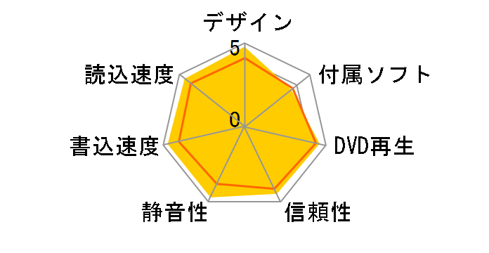 BDR-S06J-W [�N���A�z���C�g]�̃��[�U�[���r���[