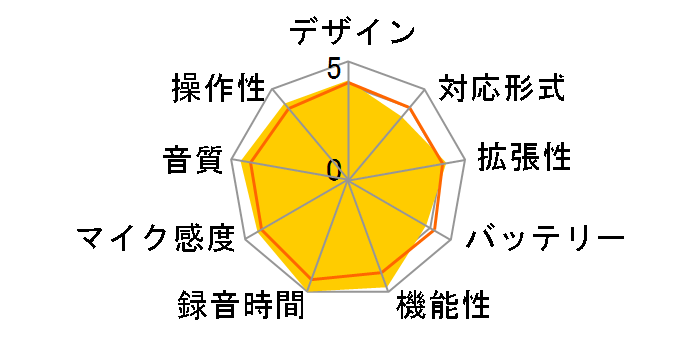 ICR-AF01A�̃��[�U�[���r���[
