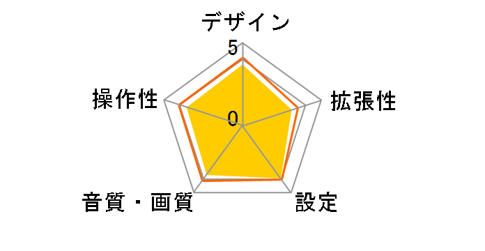 DTF-9000�̃��[�U�[���r���[